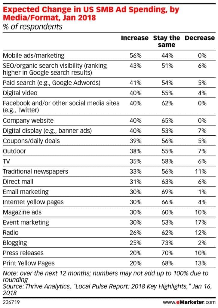 eMarketer-Chart